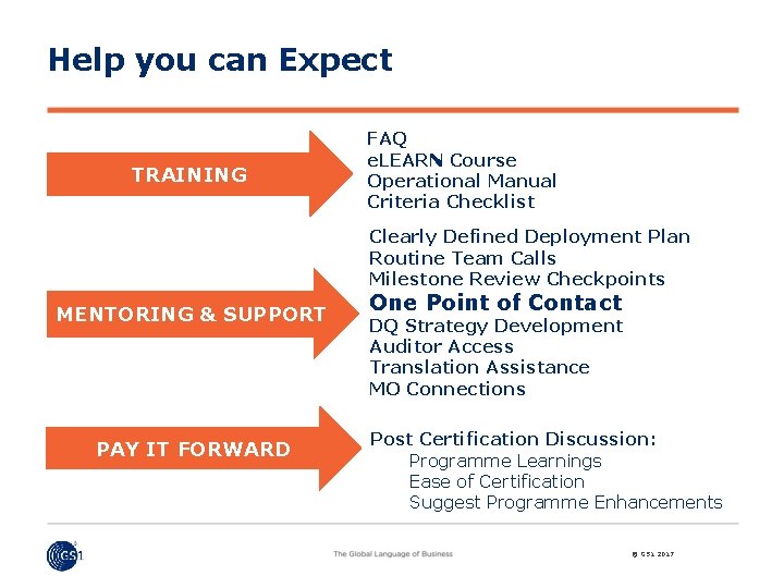 Help you can Expect TRAINING FAQ e. LEARN Course Operational Manual Criteria Checklist Clearly