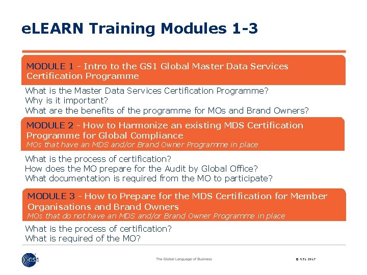e. LEARN Training Modules 1 -3 MODULE 1 - Intro to the GS 1
