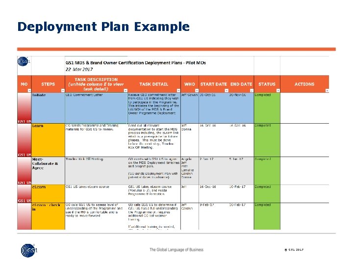 Deployment Plan Example © GS 1 2017 