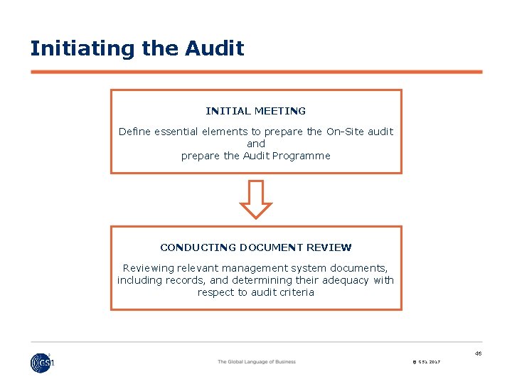 Initiating the Audit INITIAL MEETING Define essential elements to prepare the On-Site audit and