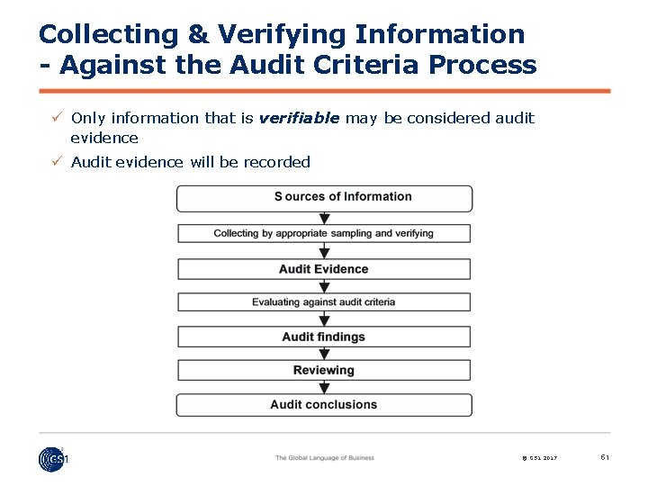 Collecting & Verifying Information - Against the Audit Criteria Process ü Only information that