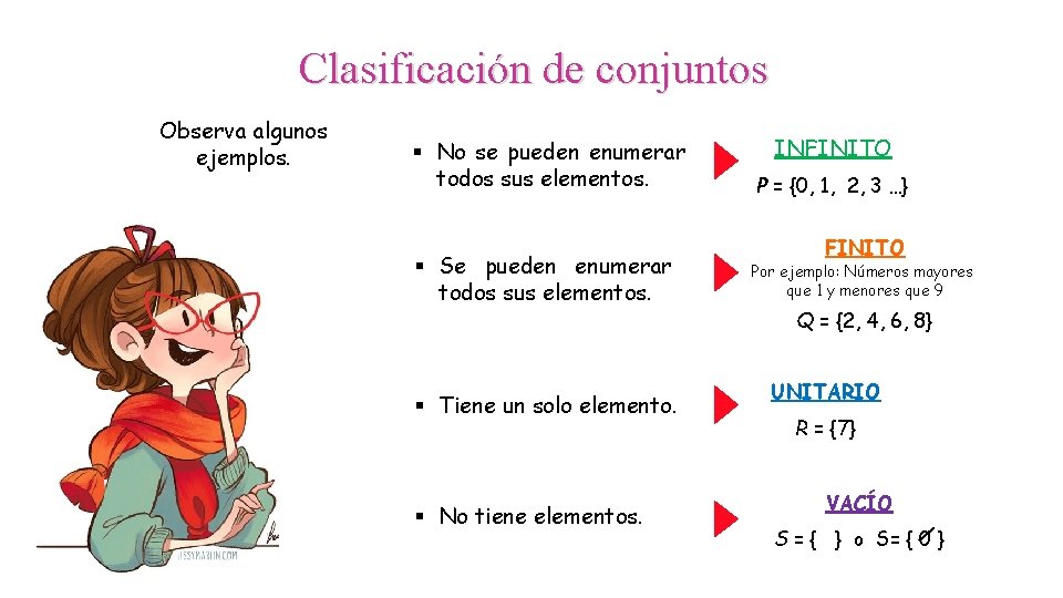 Clasificación de conjuntos Observa algunos ejemplos. § No se pueden enumerar todos sus elementos.