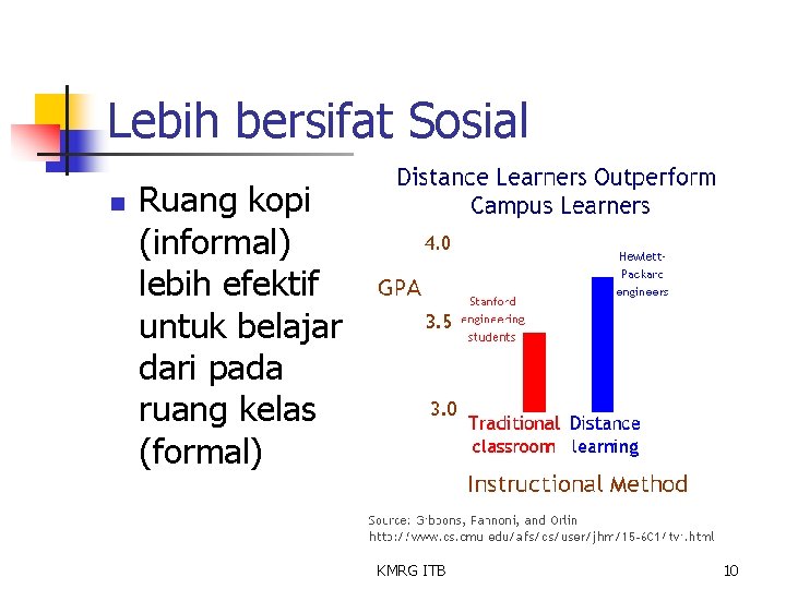 Lebih bersifat Sosial n Ruang kopi (informal) lebih efektif untuk belajar dari pada ruang