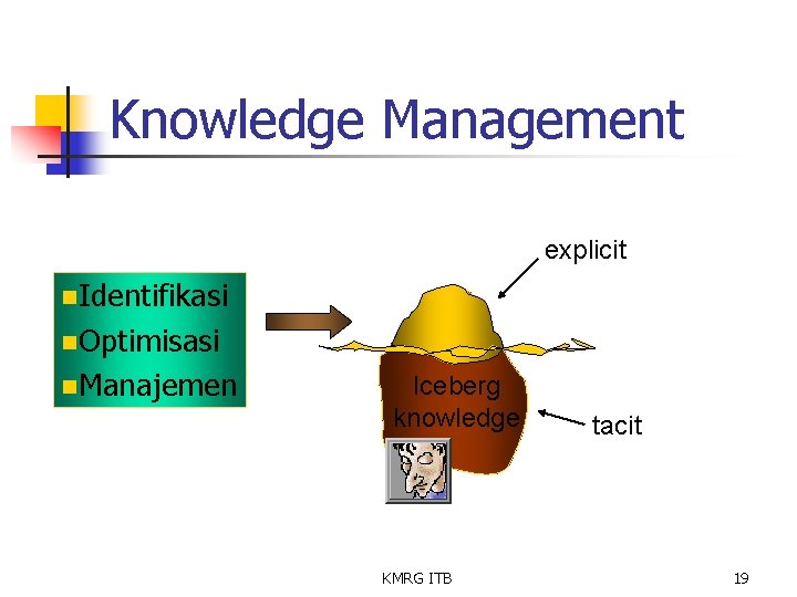 Knowledge Management explicit n. Identifikasi n. Optimisasi n. Manajemen Iceberg knowledge KMRG ITB tacit