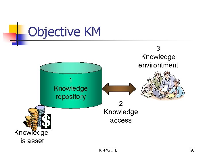 Objective KM 3 Knowledge environtment 1 Knowledge repository 4 Knowledge is asset 2 Knowledge