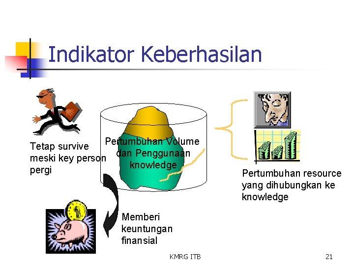 Indikator Keberhasilan Pertumbuhan Volume Tetap survive dan Penggunaan meski key person knowledge pergi Pertumbuhan