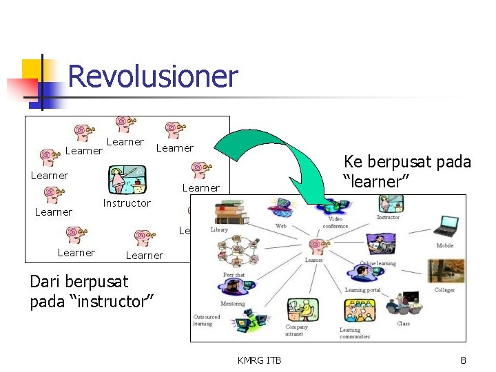 Revolusioner Ke berpusat pada “learner” Dari berpusat pada “instructor” KMRG ITB 8 