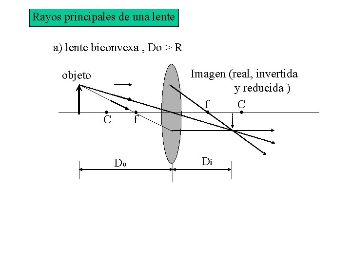 Rayos principales de una lente a) lente biconvexa , Do > R Imagen (real,