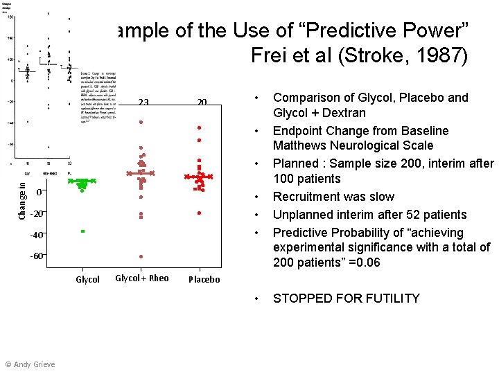Change in Neurological Score An Example of the Use of “Predictive Power” Frei et