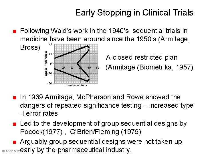 Early Stopping in Clinical Trials Excess Preferences ■ Following Wald’s work in the 1940’s