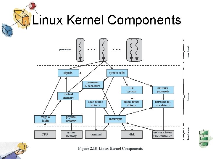 Linux Kernel Components 
