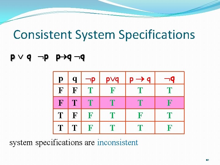 Consistent System Specifications p q p p q q p F F T T Consistent System Specifications p q p p q q p F F T T