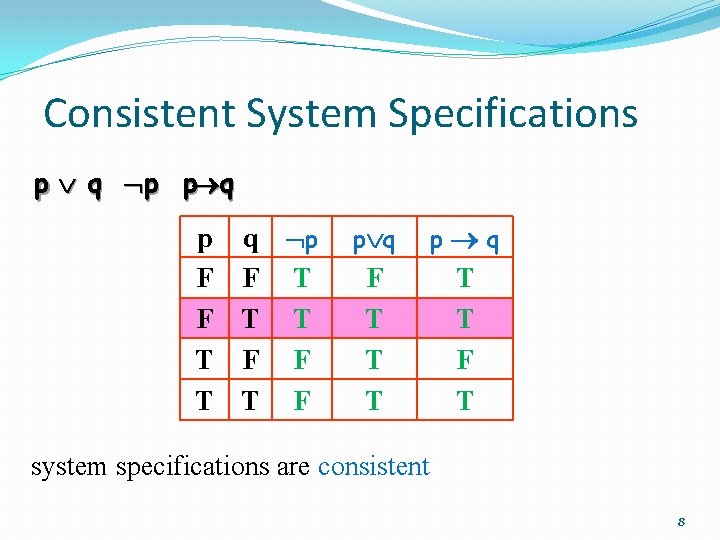 Consistent System Specifications p q p p q p F F T T T Consistent System Specifications p q p p q p F F T T T