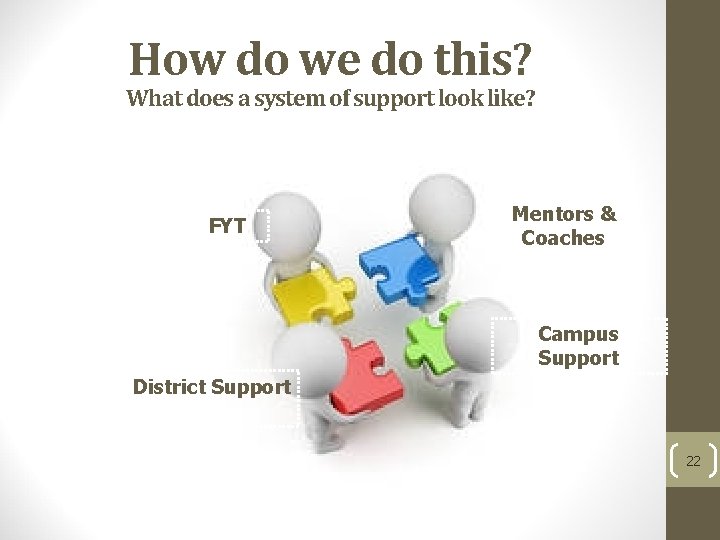 How do we do this? What does a system of support look like? FYT