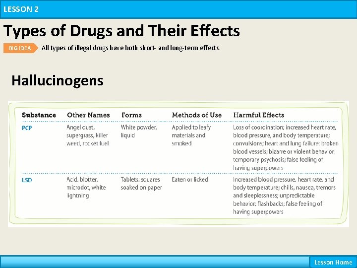 LESSON 2 Types of Drugs and Their Effects BIG IDEA All types of illegal LESSON 2 Types of Drugs and Their Effects BIG IDEA All types of illegal