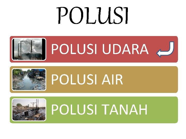 POLUSI UDARA POLUSI AIR POLUSI TANAH 