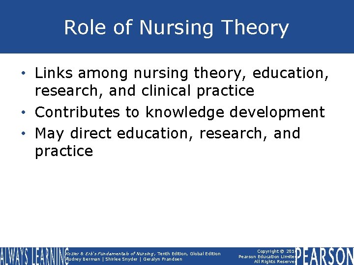 Role of Nursing Theory • Links among nursing theory, education, research, and clinical practice