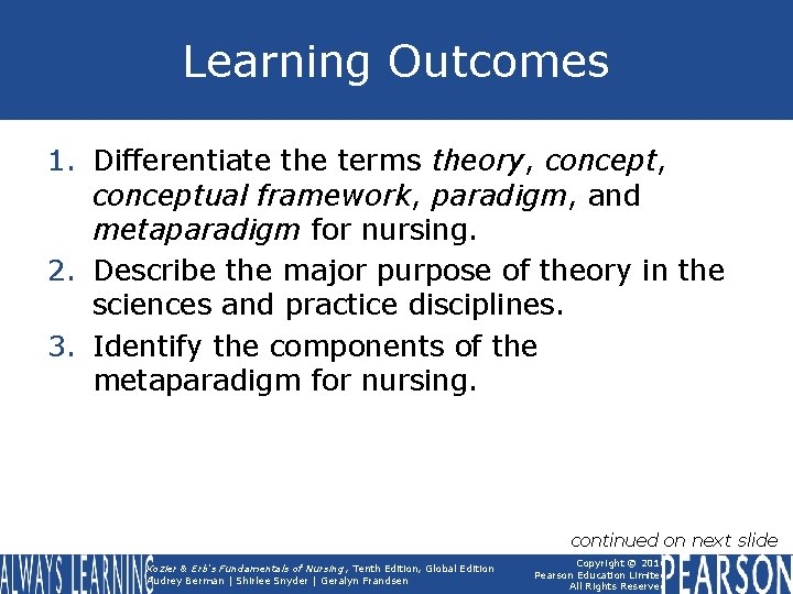 Learning Outcomes 1. Differentiate the terms theory, conceptual framework, paradigm, and metaparadigm for nursing.