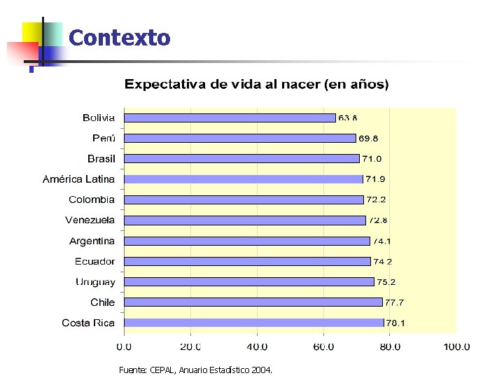 Contexto Fuente: CEPAL, Anuario Estadístico 2004. 