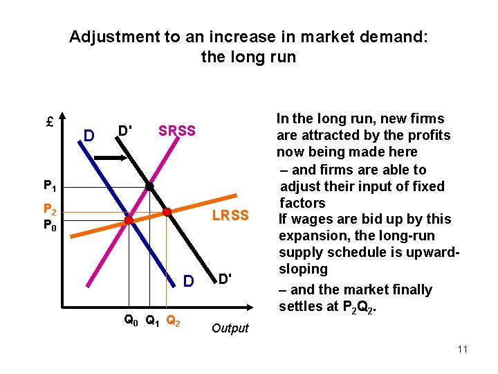Adjustment to an increase in market demand: the long run £ D D' SRSS