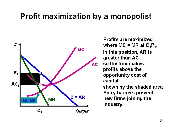 Profit maximization by a monopolist £ MC AC P 1 AC 1 MR MC=MR