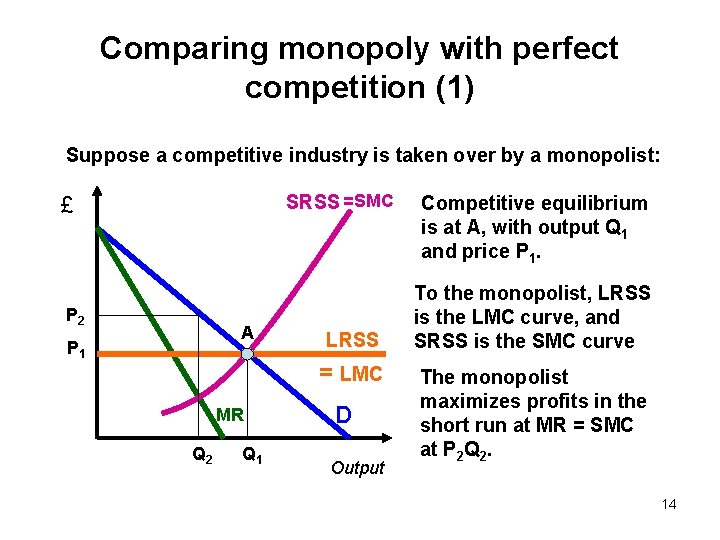 Comparing monopoly with perfect competition (1) Suppose a competitive industry is taken over by
