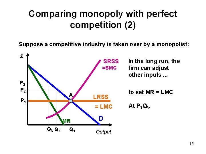 Comparing monopoly with perfect competition (2) Suppose a competitive industry is taken over by