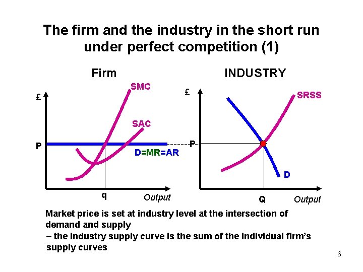 The firm and the industry in the short run under perfect competition (1) Firm