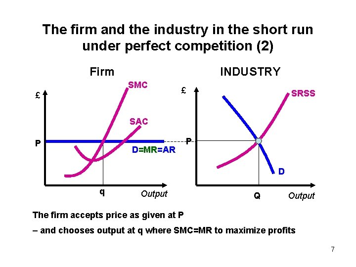 The firm and the industry in the short run under perfect competition (2) Firm
