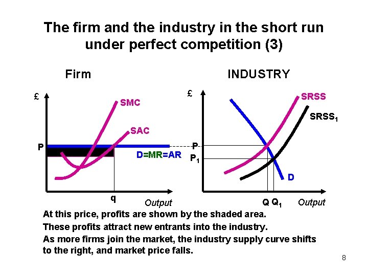 The firm and the industry in the short run under perfect competition (3) Firm