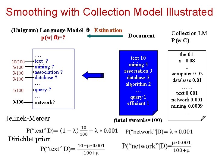 Smoothing with Collection Model Illustrated (Unigram) Language Model Estimation Document p(w| )=? … 10/100