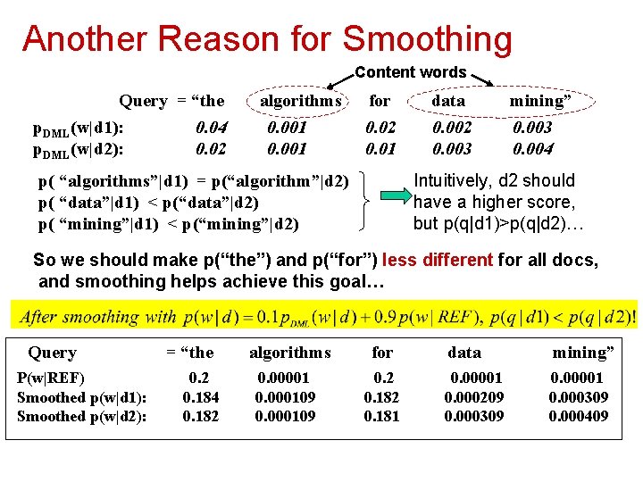 Another Reason for Smoothing Content words Query = “the p. DML(w|d 1): p. DML(w|d