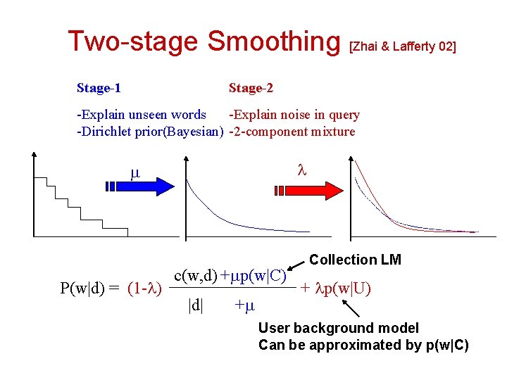 Two-stage Smoothing [Zhai & Lafferty 02] Stage-2 Stage-1 -Explain noise in query -Explain unseen