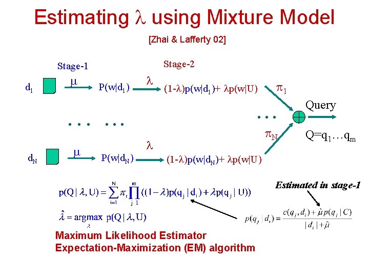 Estimating using Mixture Model [Zhai & Lafferty 02] Stage-2 Stage-1 d 1 P(w|d 1)