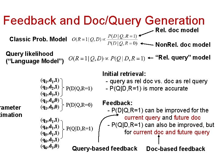 Feedback and Doc/Query Generation Rel. doc model Classic Prob. Model Non. Rel. doc model