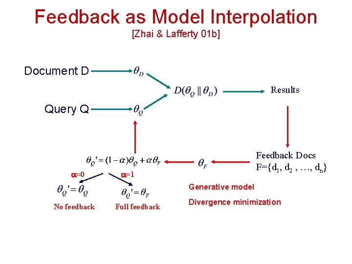 Feedback as Model Interpolation [Zhai & Lafferty 01 b] Document D Results Query Q