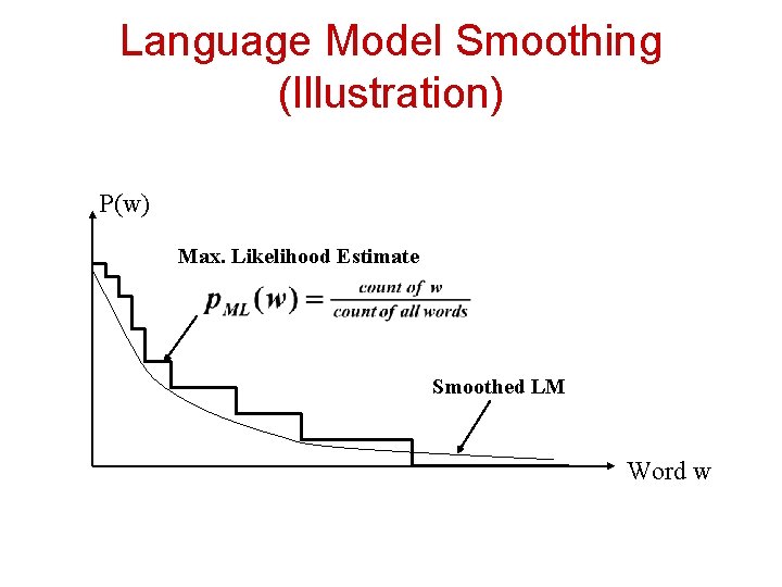 Language Model Smoothing (Illustration) P(w) Max. Likelihood Estimate Smoothed LM Word w 