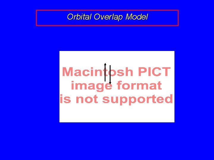 Orbital Overlap Model 