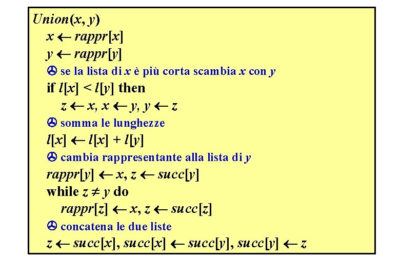 Union(x, y) x rappr[x] y rappr[y] se la lista di x è più corta