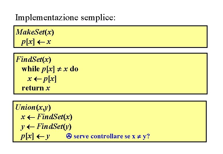 Implementazione semplice: Make. Set(x) p[x] x Find. Set(x) while p[x] x do x p[x]