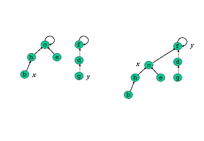 c h b x f e f d d x c g y h