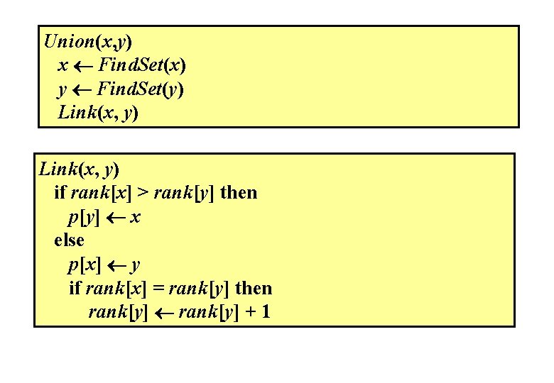 Union(x, y) x Find. Set(x) y Find. Set(y) Link(x, y) if rank[x] > rank[y]