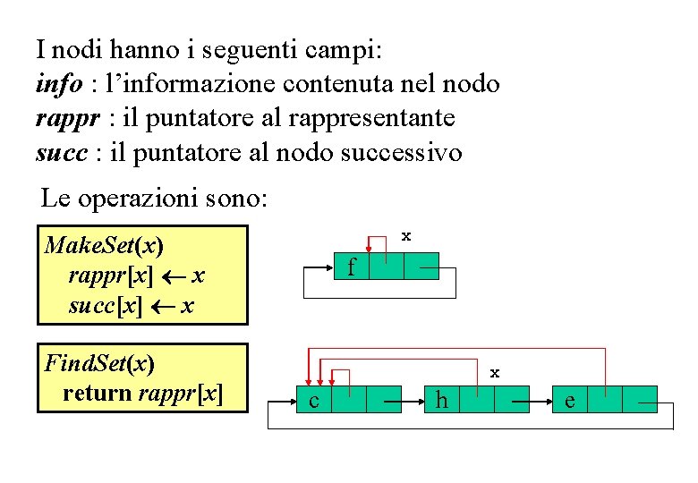 I nodi hanno i seguenti campi: info : l’informazione contenuta nel nodo rappr :