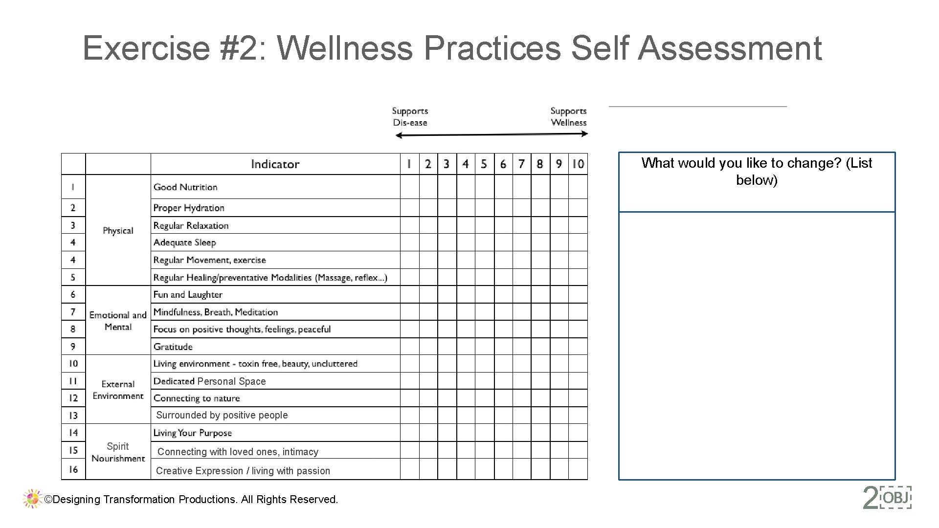 Exercise #2: Wellness Practices Self Assessment What would you like to change? (List below)