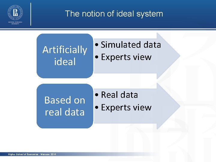 The notion of ideal system • Simulated data Artificially • Experts view ideal •