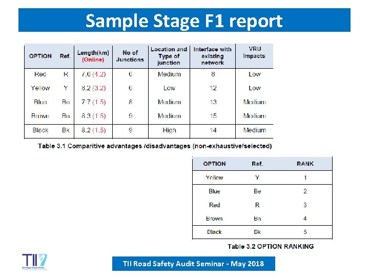 Sample Stage F 1 report TII Road Safety Audit Seminar - May 2018 