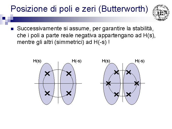 Posizione di poli e zeri (Butterworth) n Successivamente si assume, per garantire la stabilità, Posizione di poli e zeri (Butterworth) n Successivamente si assume, per garantire la stabilità,