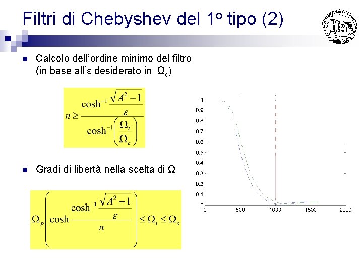Filtri di Chebyshev del 1 o tipo (2) n Calcolo dell’ordine minimo del filtro Filtri di Chebyshev del 1 o tipo (2) n Calcolo dell’ordine minimo del filtro