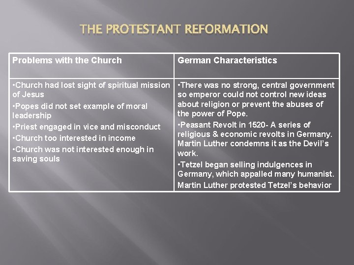 THE PROTESTANT REFORMATION Problems with the Church German Characteristics • Church had lost sight