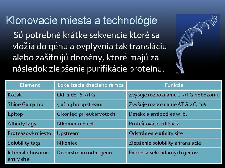Klonovacie miesta a technológie Sú potrebné krátke sekvencie ktoré sa vložia do génu a